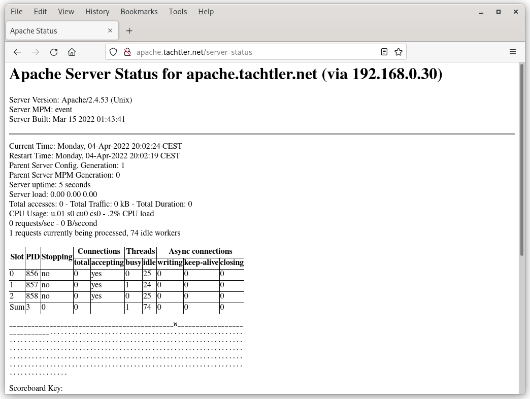 ArchLinux - Apache HTTP Server - Mozilla Firefox - /server-status
