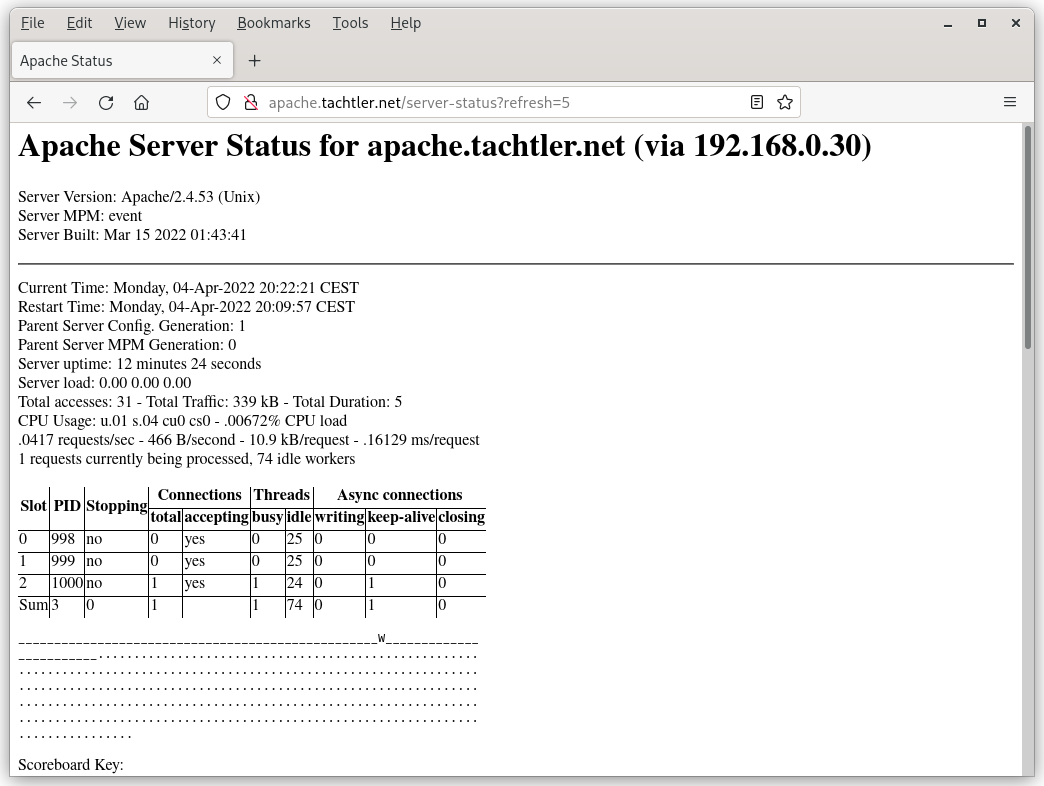 
ArchLinux - Apache HTTP Server - Mozilla Firefox - /server-status?refresh=5