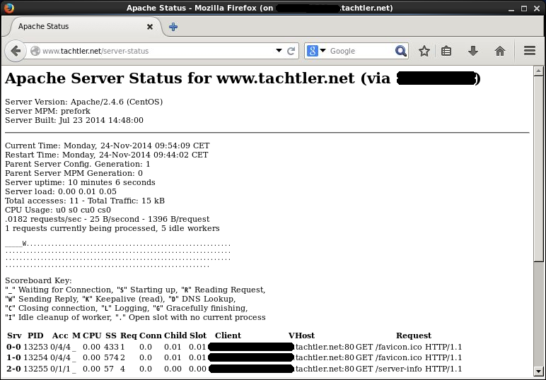 CentOS-7 - Apache - Server-Status